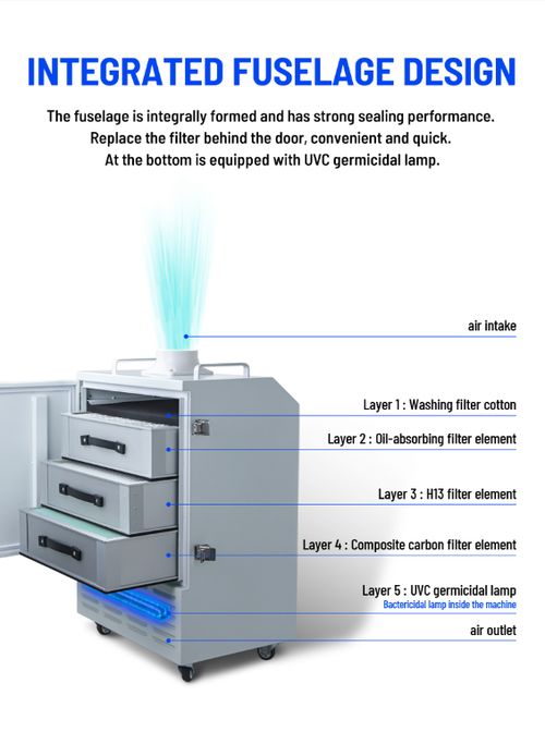 Latest company news about Fume Extractor Empowering Enterprises: Achieving Both Clean Production and Cost Efficiency