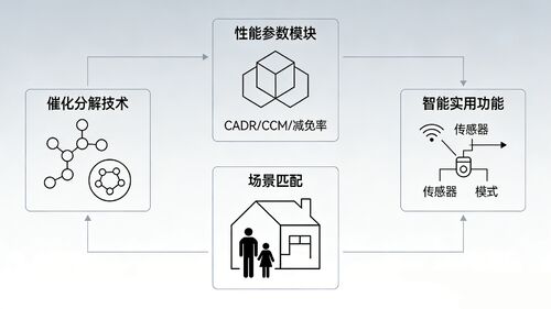 Latest company news about 2026 Formaldehyde Air Purifier Buying White Paper: Looking Beyond Specifications to Long-Term Performance