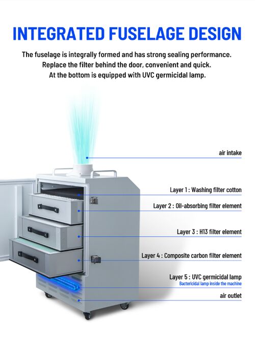 Dernières nouvelles de l'entreprise Contrôle des aérosols dans les environnements cliniques européens : systèmes portables d'extraction de fumée dans les cliniques dentaires