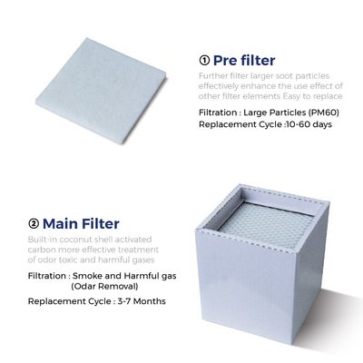 Good price KNOKOO Panel Air Filter Set Cotton For FES060 Solder Fume Extractor online